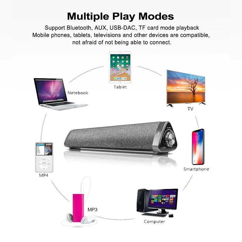 HIFI 3D стерео Портативная Беспроводная bluetooth колонка TF FM радио музыкальный