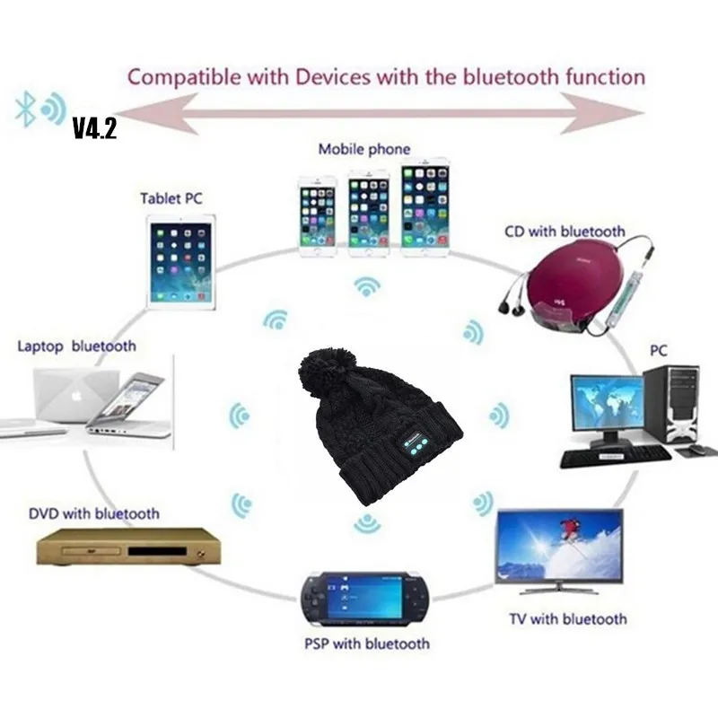 Зимняя Вязаная Шапка бини с разъемом для карт TF/SD Bluetooth V4.2|smart cap|beanie knitted hatknitted hat |