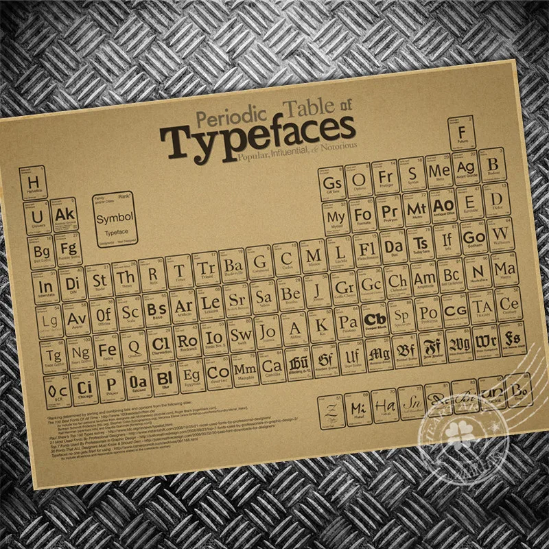 Винтажный плакат с изображением типа лица поделки домашний декор Настенная