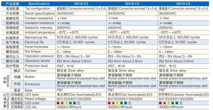 Горячая IP65 освещенный маленький нержавеющий стальной металлический кнопочный