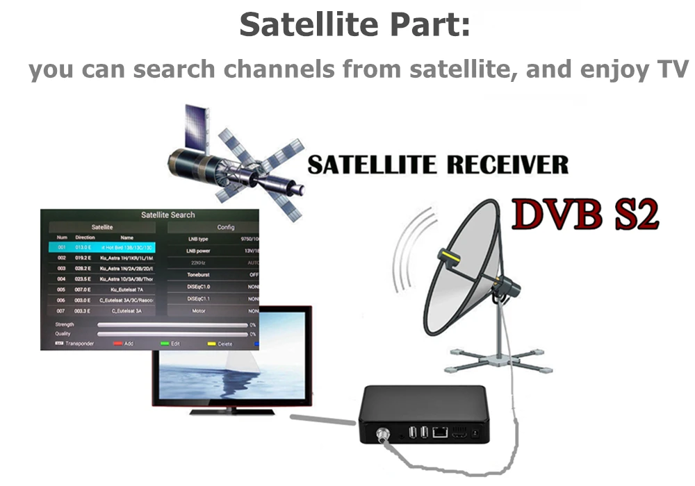Новое поступление 4K спутниковый ТВ приемник встроенный wifi DVB-S2 Android tv Box Full HD 1080P поддержка Европа Cline M3U IP tv Mars tv