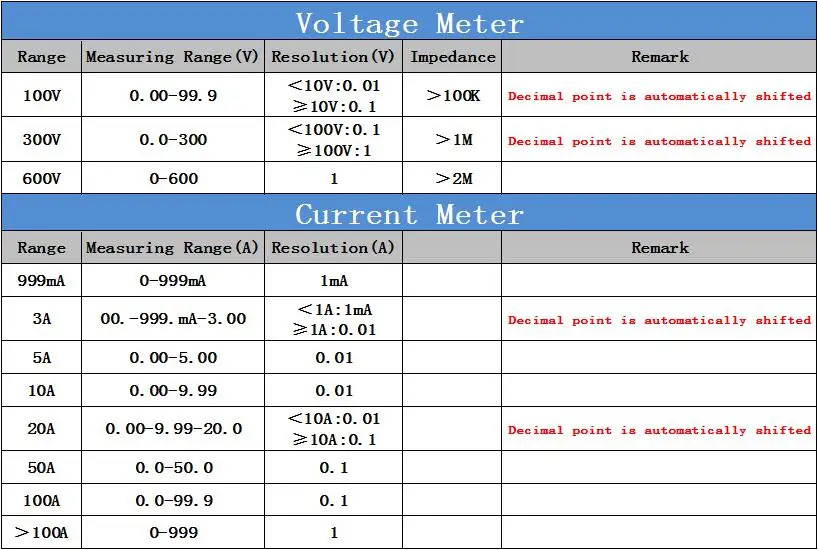 Вольтметр амперметр 300 В 600 в а а|current meter|dc ammeterammeter 5a |