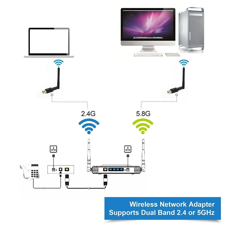 Двухдиапазонный AC600 600M Беспроводной USB WIFI сетевой адаптер Lan ключ с антенной