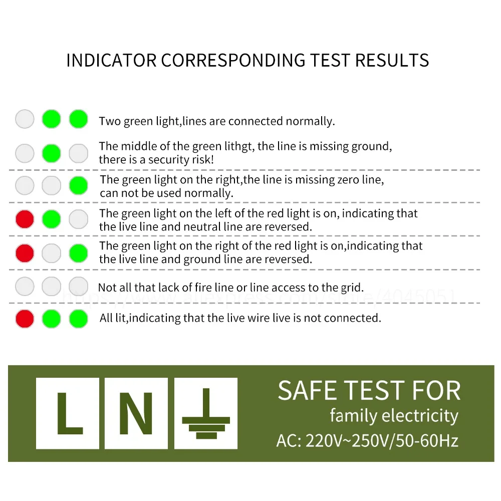 Тестер розеток тестер вилка стандарта Великобритании автоматический детектор