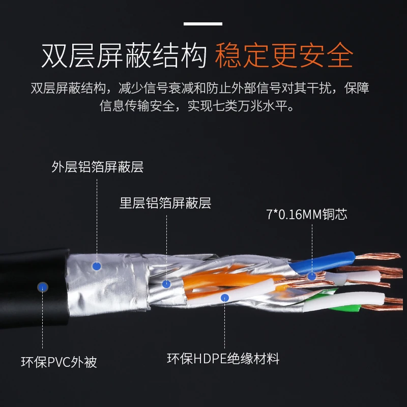 Высокоскоростной кабель CAT7 RJ45 патч корд FTP Ethernet сетевой 1 м 2 3 5 10 15 20 для