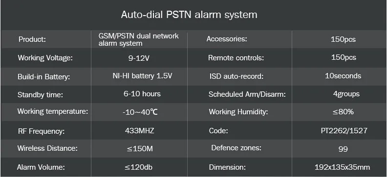 Английский/русский/французский/испанский Беспроводной GSM PSTN Главная охранной сигнализации Системы телефон приложение Управление с интеллектуальным датчики