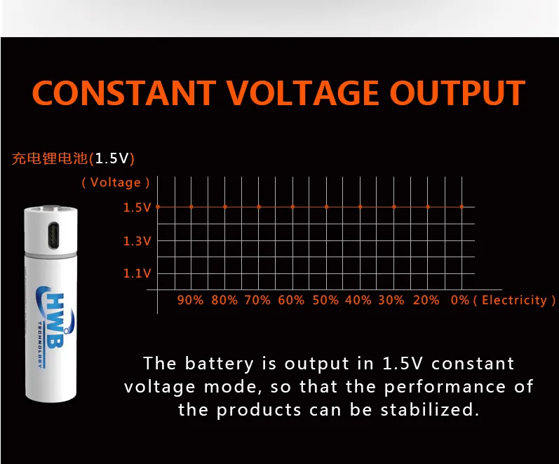 4 шт новинка 1,5 V AA 1200mAh литий-полимерный литий-ионный аккумулятор USB перезаряжаемые батареи