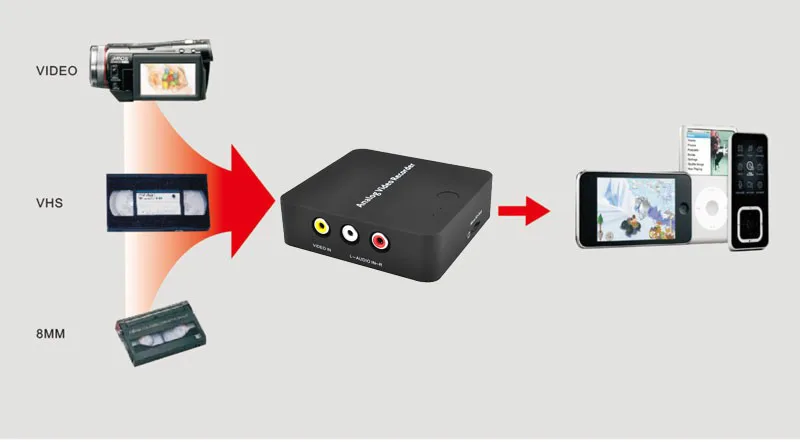 EzCAP272 AV рекордер VHS в цифровой преобразователь устройство для Hi8 VCR DVD DVR лента