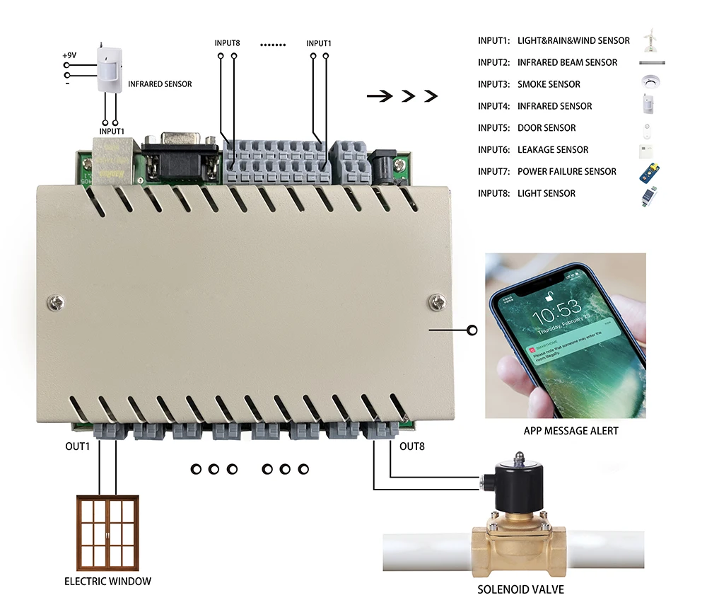 8 Gang сети Ethernet tcp/ip реле Управление Diy модуль коммутатора умный дом автоматизации дистанционное управление ler охранной сигнализации Domotica