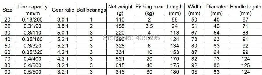 1 шт. Рыболовная катушка для дальнего заброса Размер 90|reel trolling|fishing reeltrolling reels |