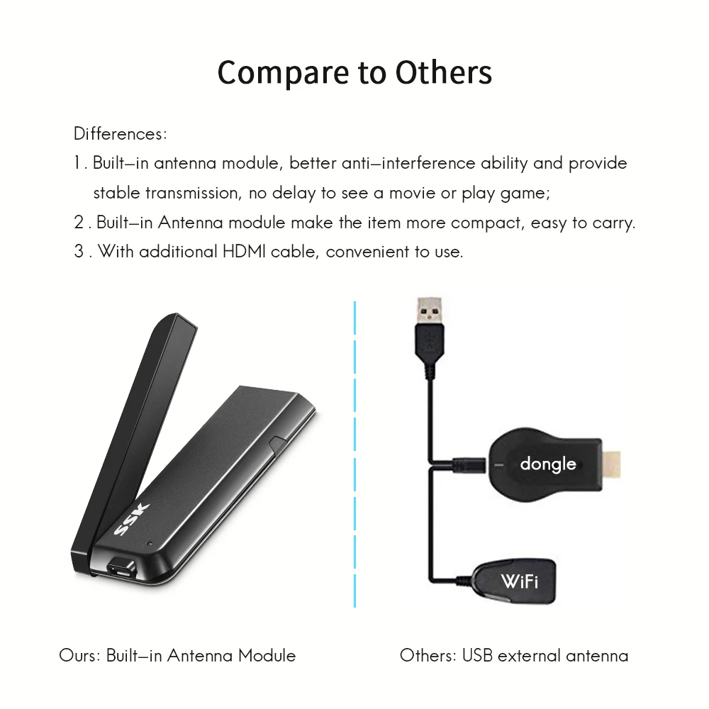Беспроводной HDMI ключ SSK Miracast 2 4/1080P Wi Fi медиадисплей дисплей беспроводной адаптер ТВ флешка Airplay DLNA|SmartTV-стики