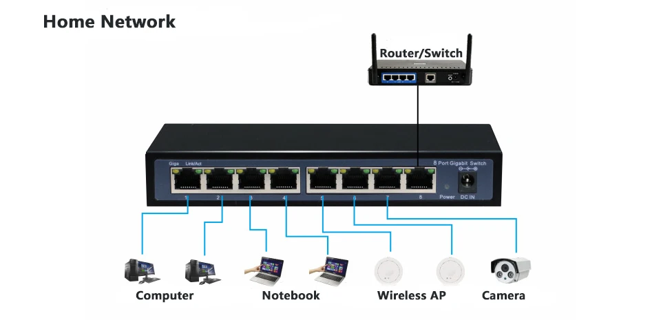 8 Порты и разъёмы gigabit RJ 45 Переключатель Промышленного класса гигабитный коммутатор