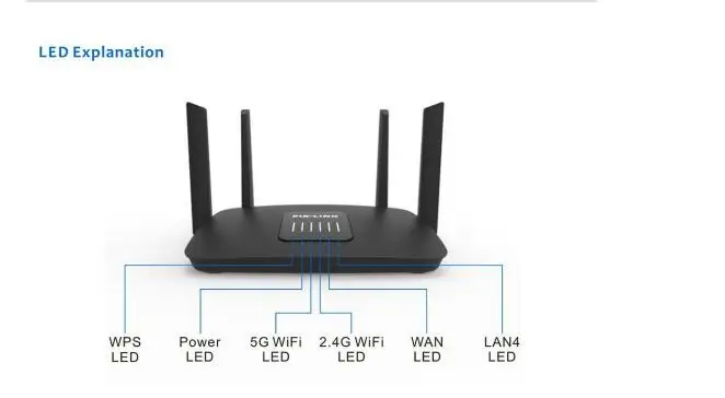 1200 Мбит/с беспроводной маршрутизатор Wifi удлинитель ретранслятор/маршрутизатор