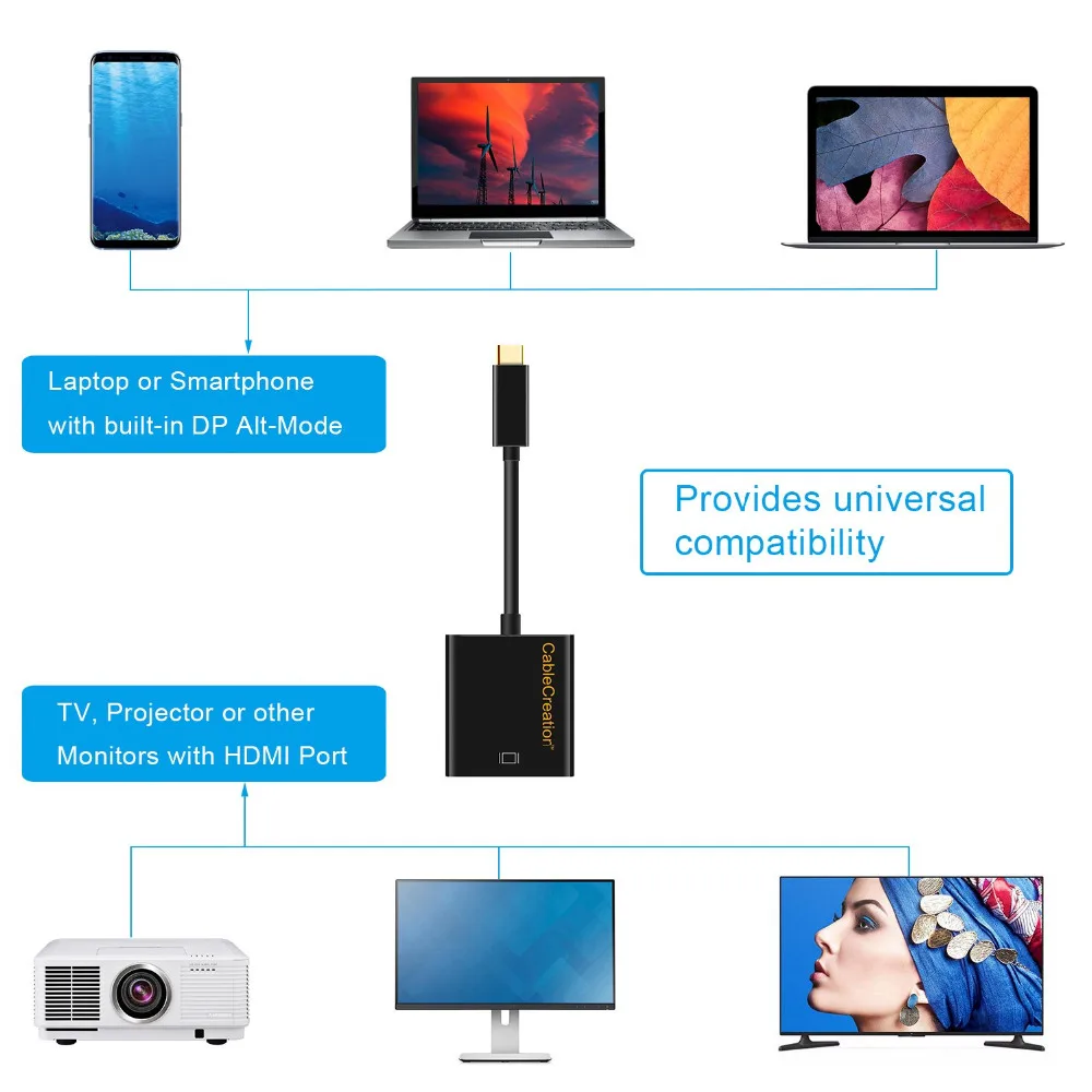 Адаптер CableCreation Type C ( Thunderbolt 3)-HDMI совместимый | Электроника