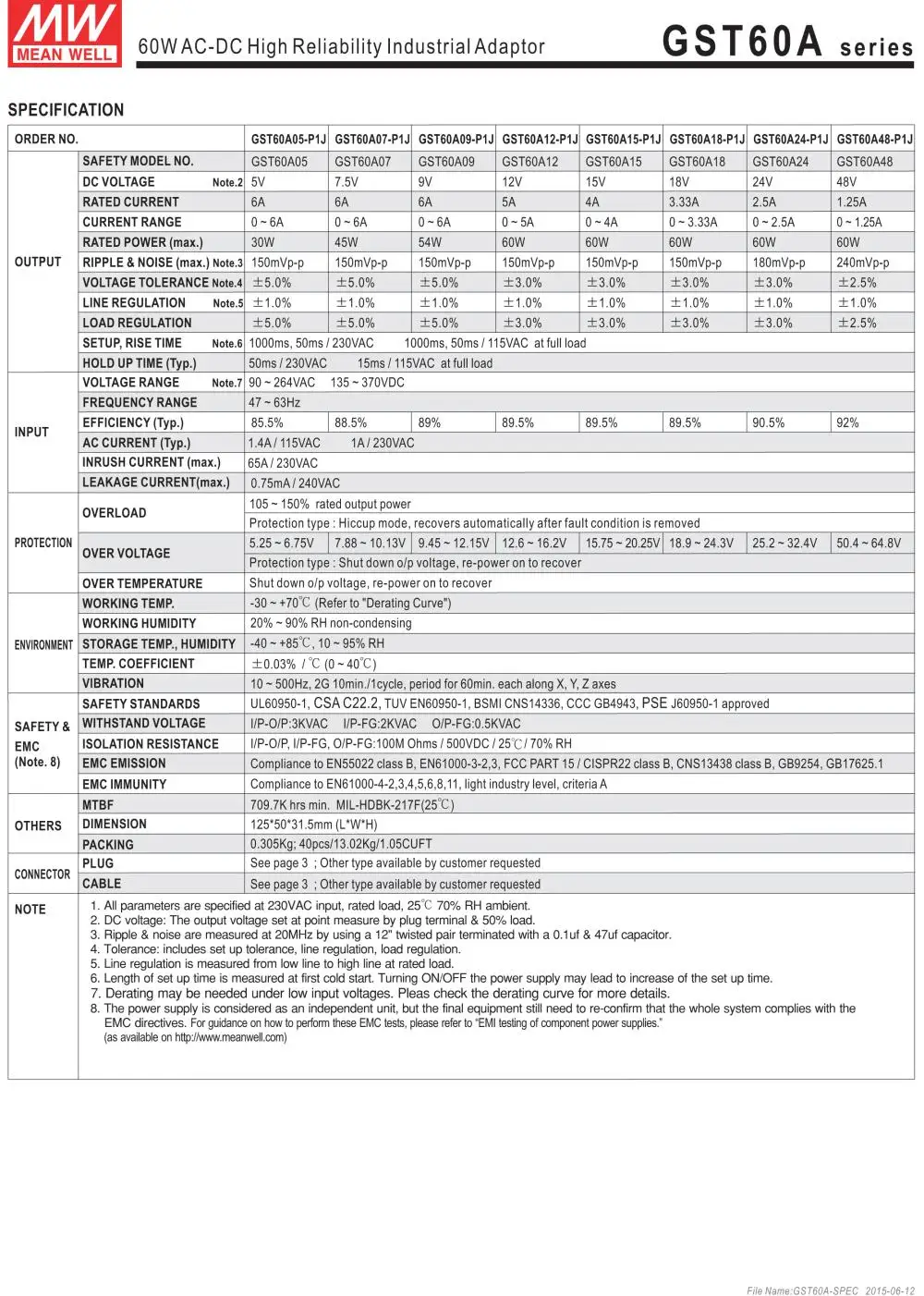 MEAN WELL GST60A48-P1J 48V 1.25A meanwell GST60A 48V 60W AC-DC высоконадежный промышленный адаптер