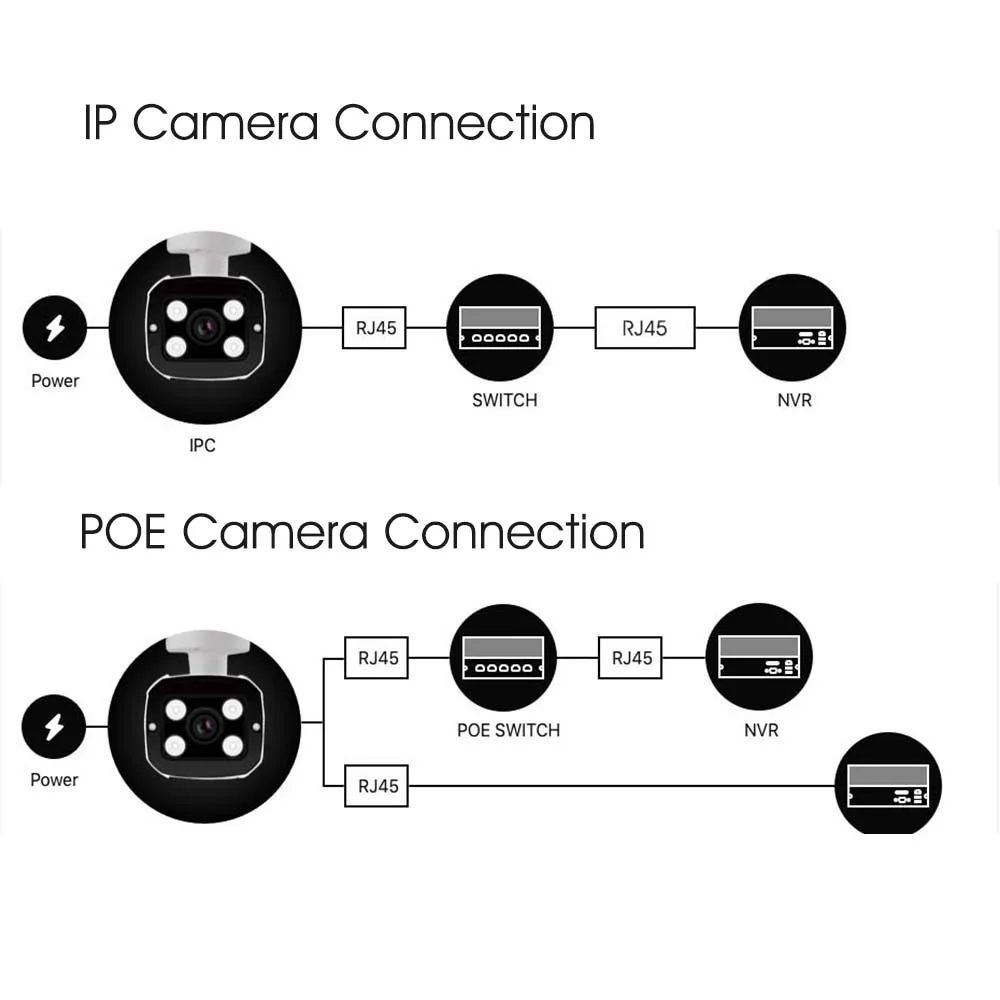 Autoeye POE IP камера PoE 1080P HD IP66 водонепроницаемая внутренняя наружная сетевая камера безопасности с поддержкой TF карты