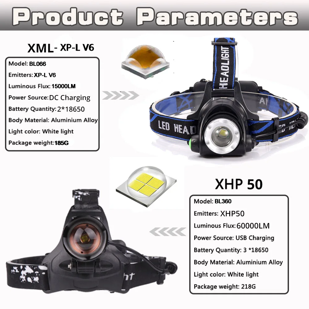 100% настоящий светодиодный налобный фонарь XHP50 супер яркий V6 XHP70.2 18650 с USB зарядкой
