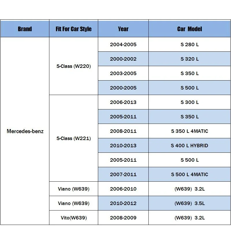 Масляный фильтр подходит для Mercedes-benz S-Class (W220)(W221) 2003-2011 Viano Vito (W639) 3.2L 3.5L 2006-2012 модель