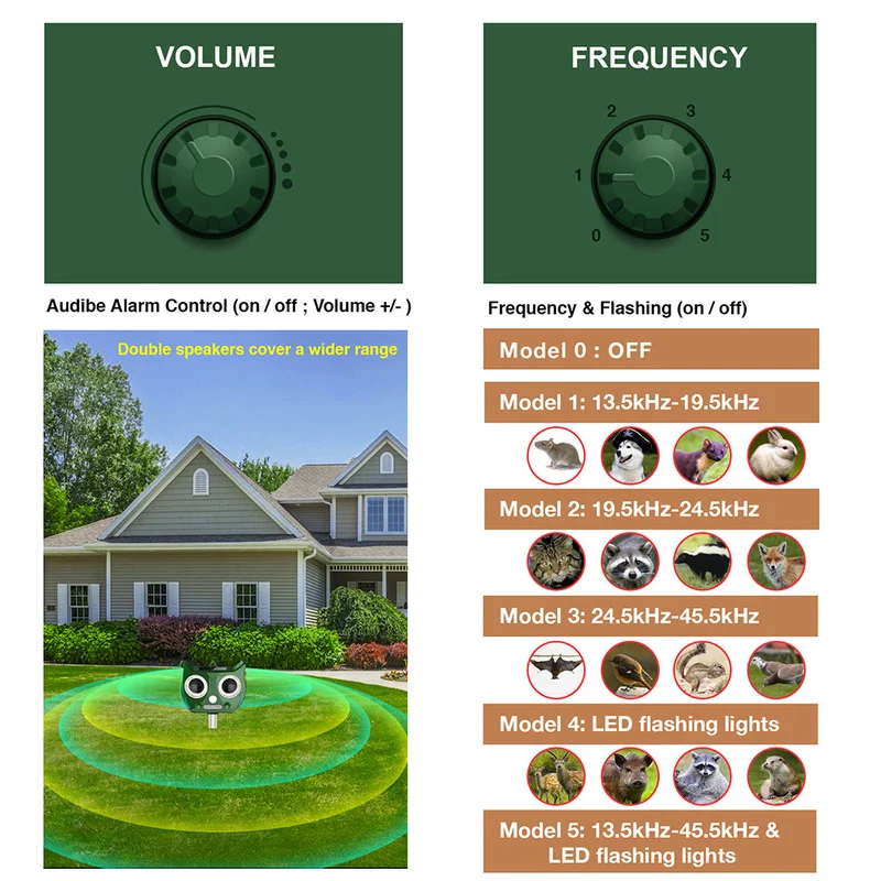 Ультразвуковой Отпугиватель вредителей устройство на солнечной батарее для