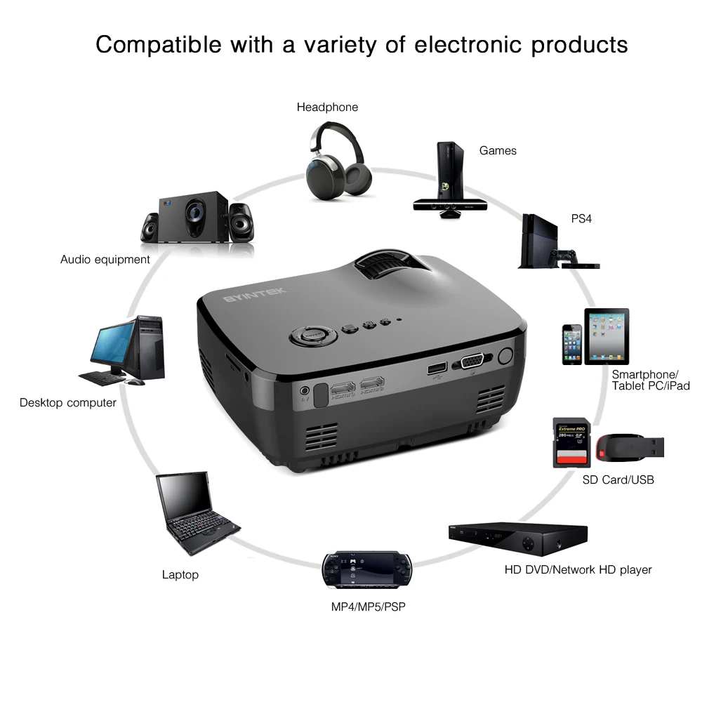 BYINTEK бренд SKY GP70 портативный светодиодный мини-кинотеатр видео цифровой HD домашний кинотеатр проектор семейный подарок