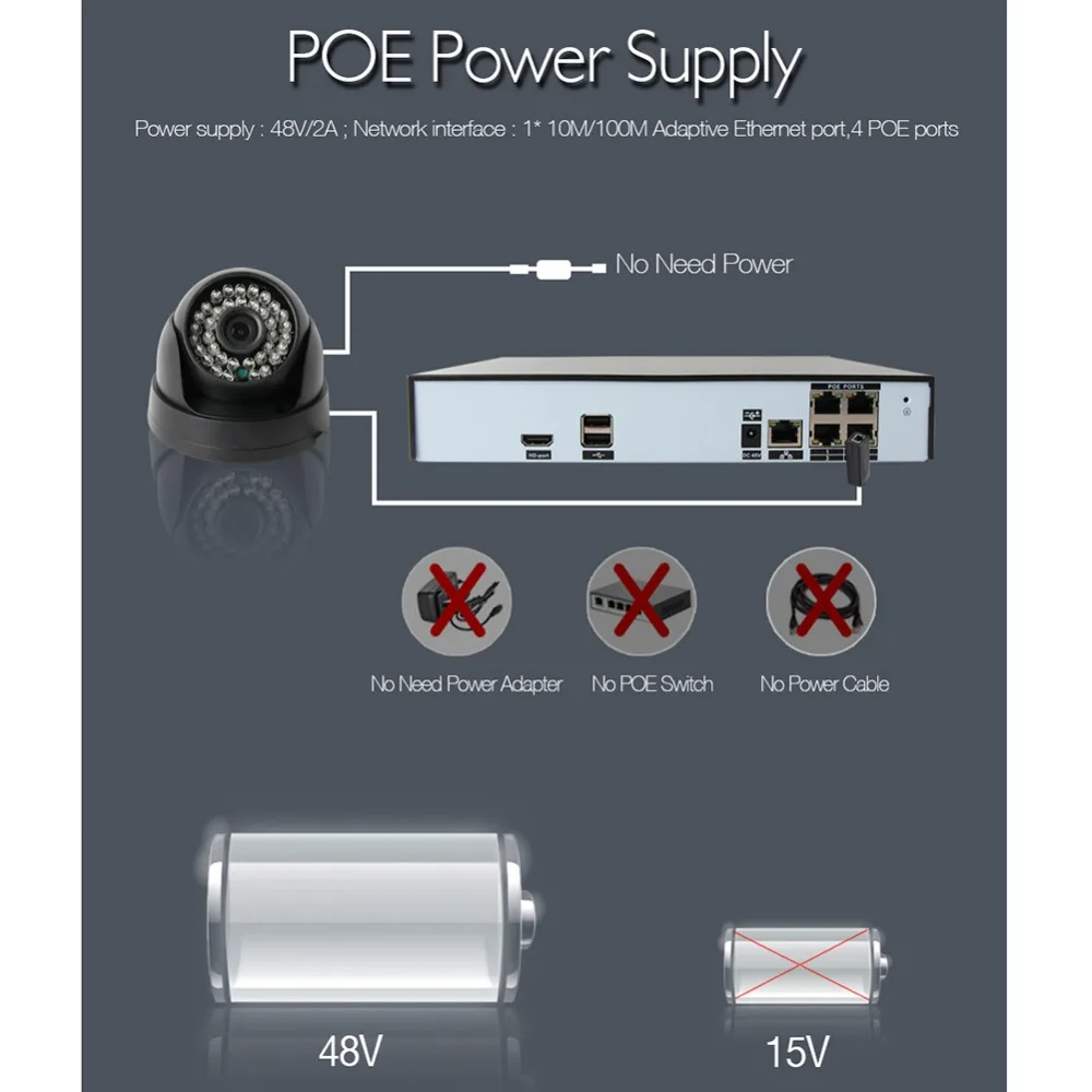 4CH ONVIF 48 V 5MP/4MP/2MP автономный реального POE NVR H.265 Сетевой Видео Регистраторы для 4MP IP