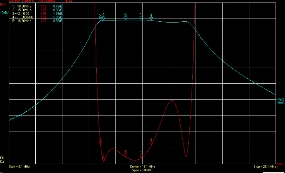 BPF plus 18 МГц высокоизоляционный полосный фильтр для коротковолнового общения с