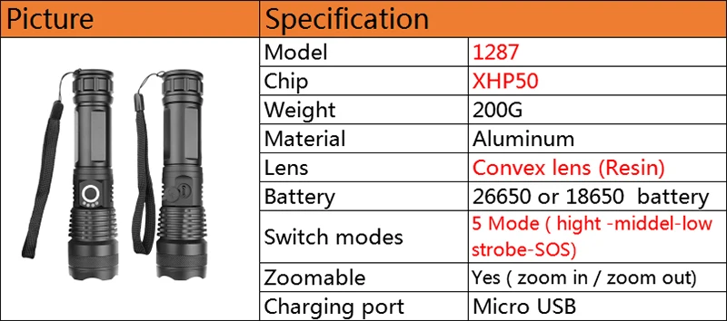 Z20 Litwod 1282 CREE XLamp XHP70 Мощный тактический светодиодный фонарик Фонарь 18650 и 26650 фонарь на батарее