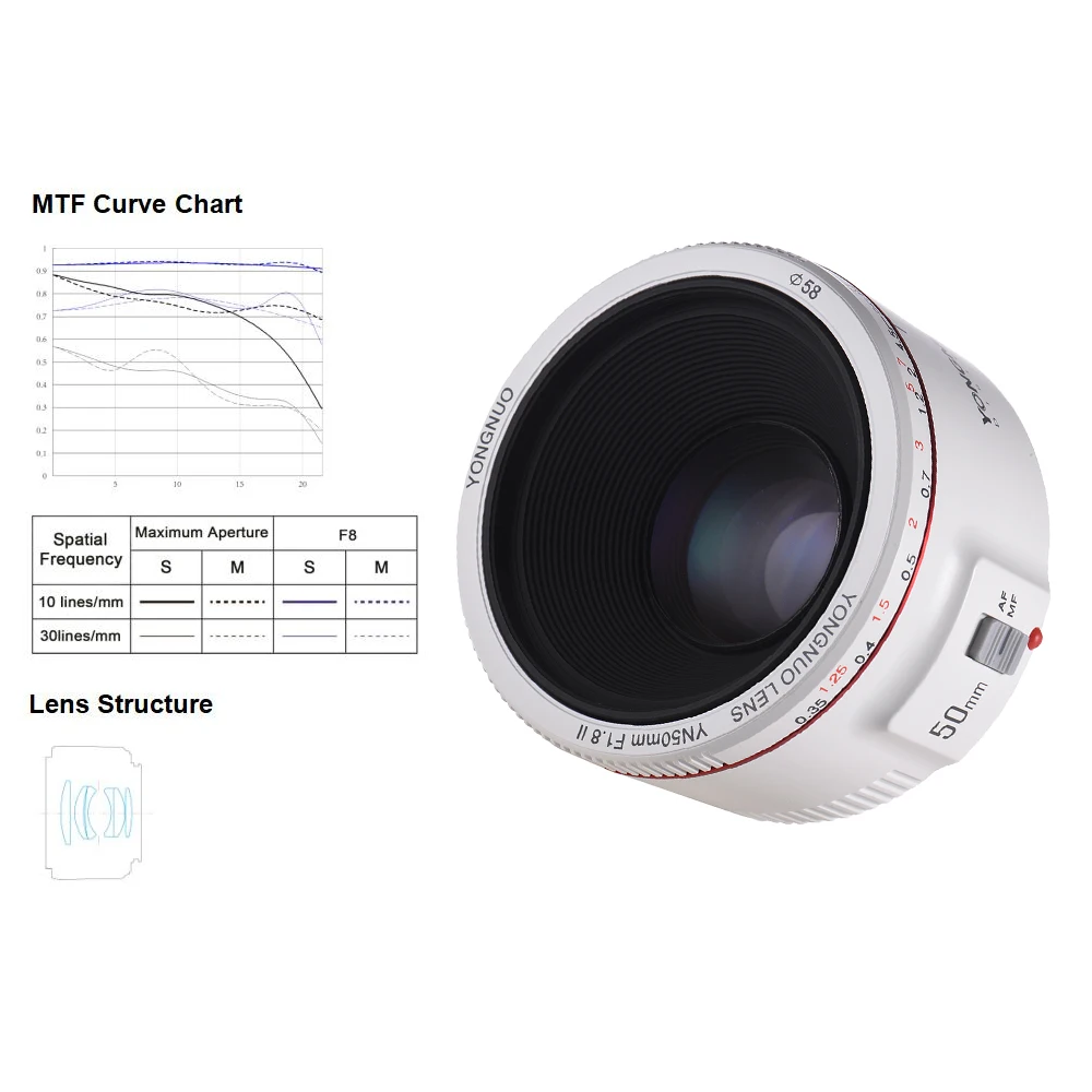 YONGNUO YN50mm F1.8 II объектив стандартный основной Большая диафрагма Автофокус Объектив
