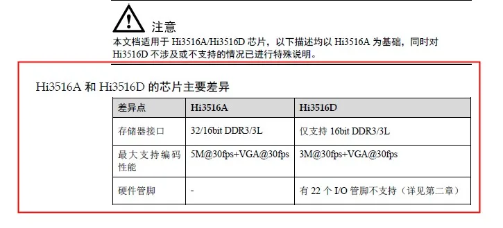 Hi3516a hi3516d HI3516A HI3516D Новая плата OV4689 большая память|Хранилища для электроники| |