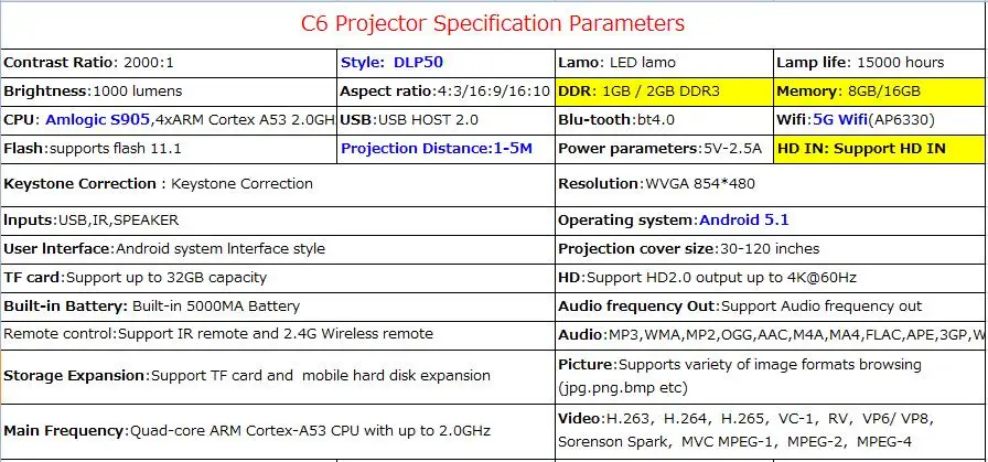 Карманный проектор 4k dlp mini C6 проектор 50 люмен Android 6,0 четырехъядерный двухдиапазонный wifi Bluetooth pico проектор