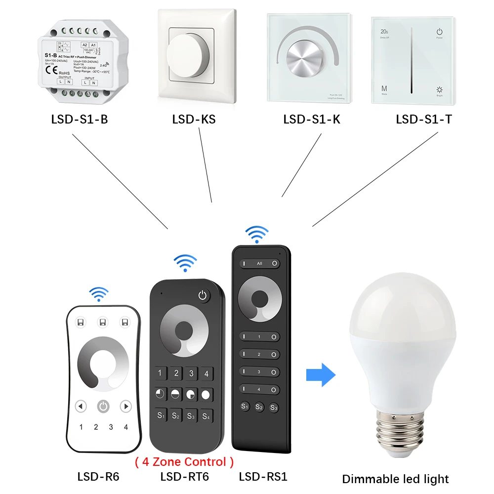 Triac LED диммер 220 в 230 В 110 AC 2 4G 4 зонный беспроводной Радиочастотный пульт