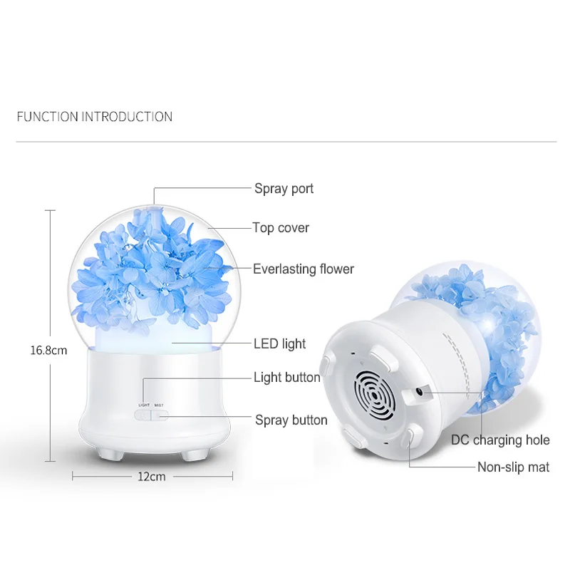 

25ML/H Electric Ultrasonic Air Humidifier Aromatherapy Essential Oil Diffuser Aromatherapy USB with Color LED Light Home Classic