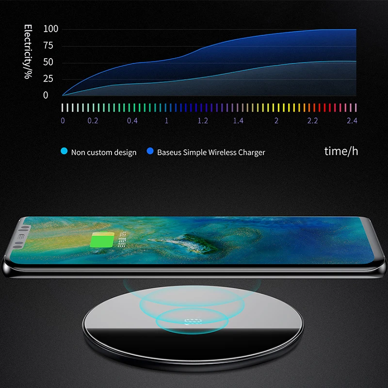 Беспроводное зарядное устройство Baseus Qi для huawei mate 20 Pro 10 Вт быстрая Беспроводная зарядная панель для iPhone 11 Pro Max X Xs samsung S9