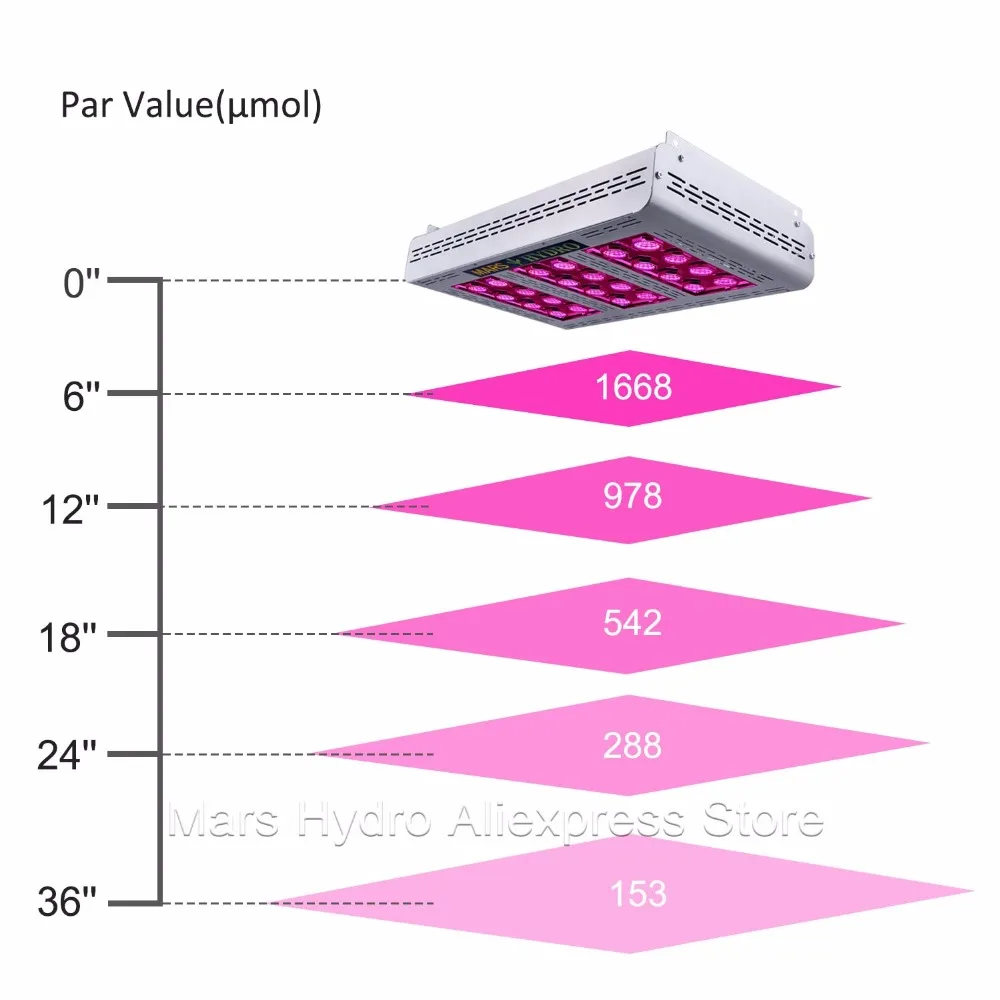 Mars ProII Epistar 600W LED Grow Light полный спектр гидропоника для комнатных растений|full spectrum grow