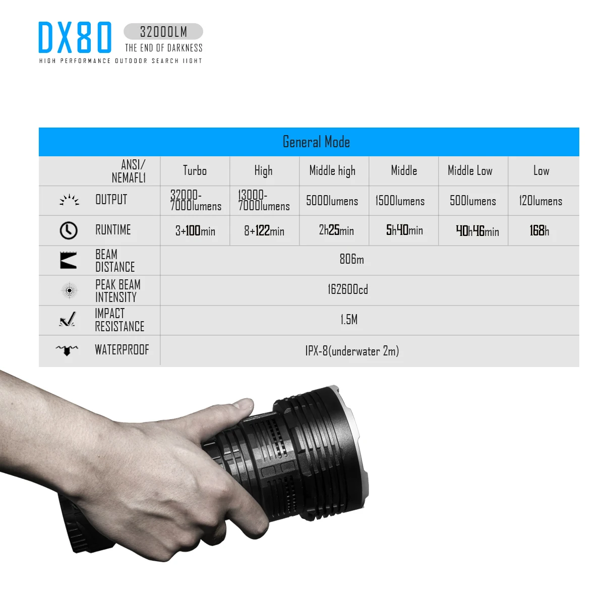 Фонарик Imalent DX80, измеритель мощности, велосипедный фонарь, светодиодный фонарь для велоспорта, фонарь для велоспорта, фонарь для кемпинга, высокомощный