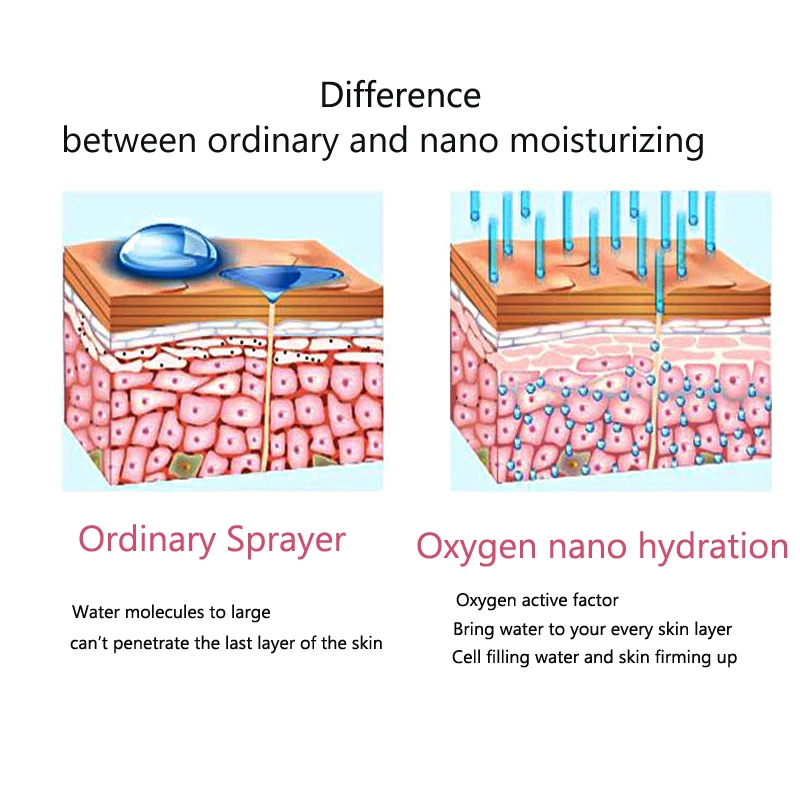 Спа-распылитель для лица Nano Mister, пароварка для лица, распылитель воды, омоложение кожи лица, инъекция кислорода, ингалятор, салон красоты