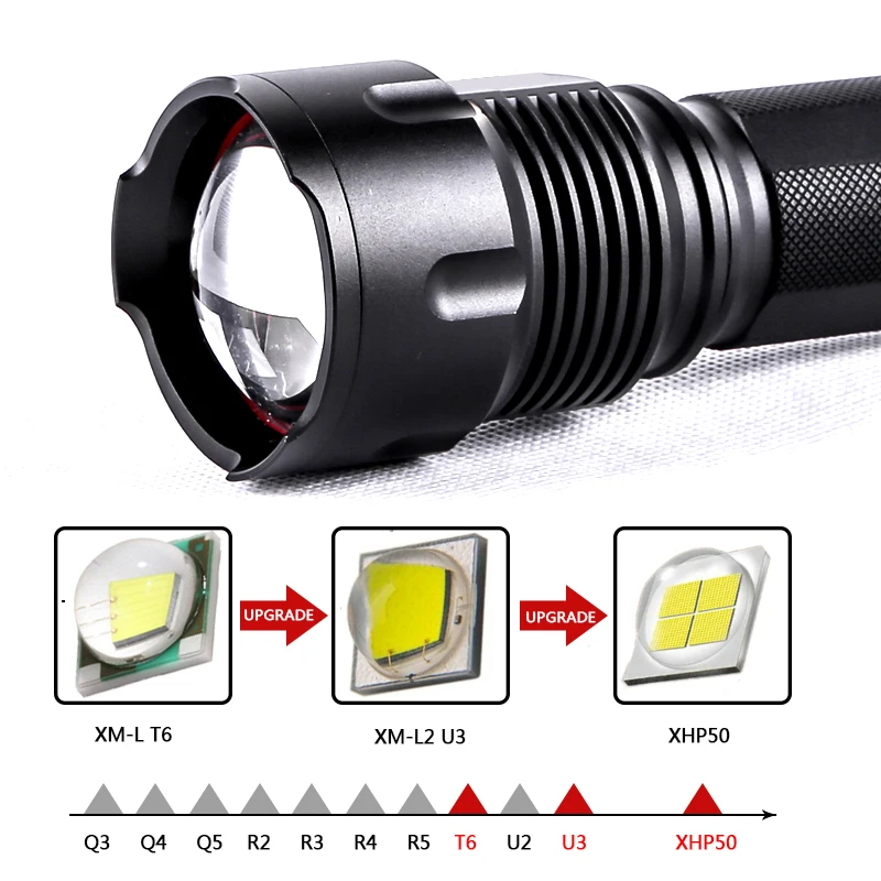 Z20Litwod 1006 Cree XHP50 XM L2 U3 L T6 светодиодный фонарик 26650 водонепроницаемый Масштабируемые