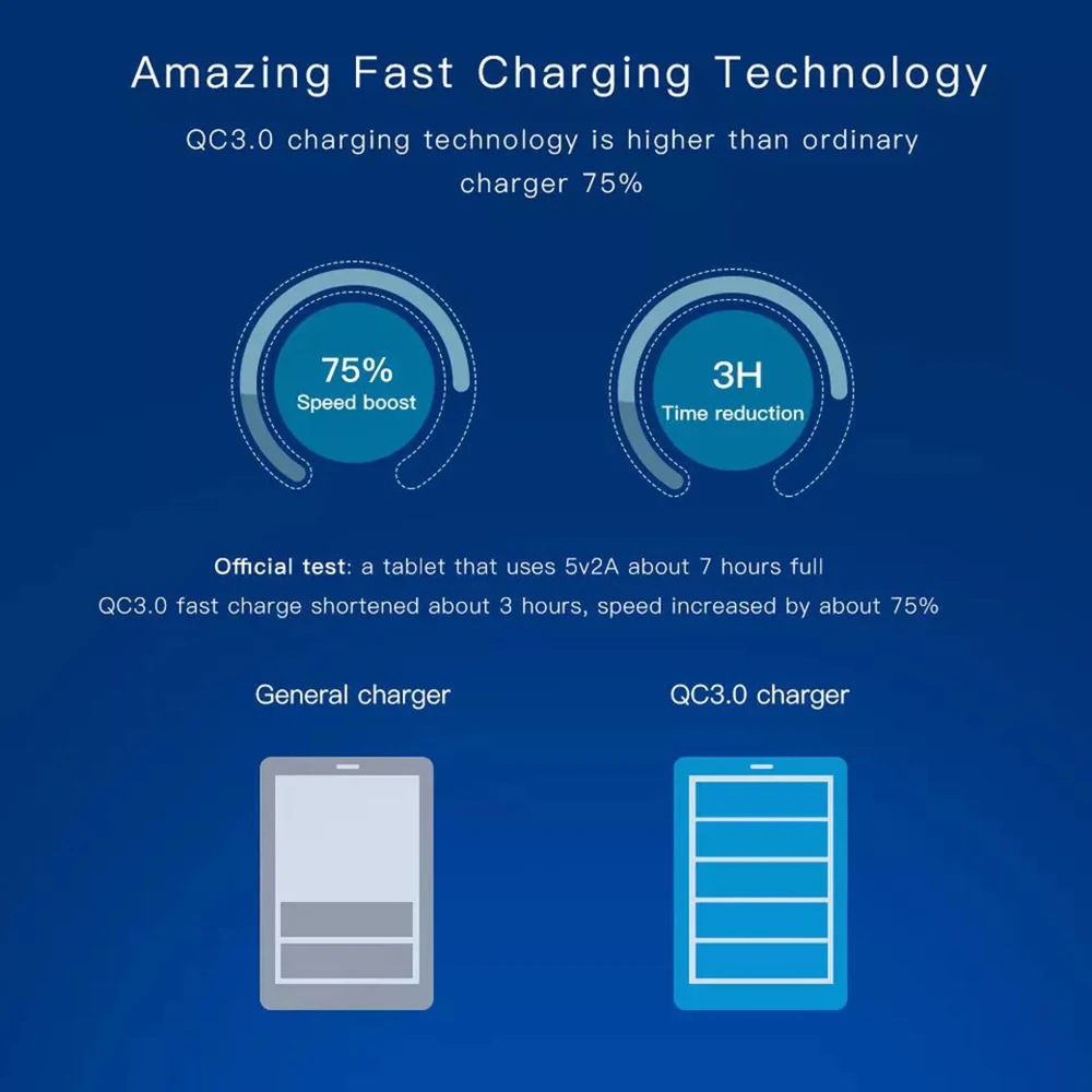 4 порта USB Автомобильное зарядное устройство прикуриватель адаптер гнездо