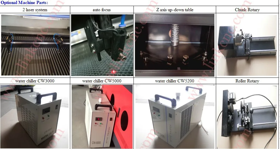 CNC 1290 New model High quality outstanding China popular acrylic laser engraving cutting machine | Инструменты