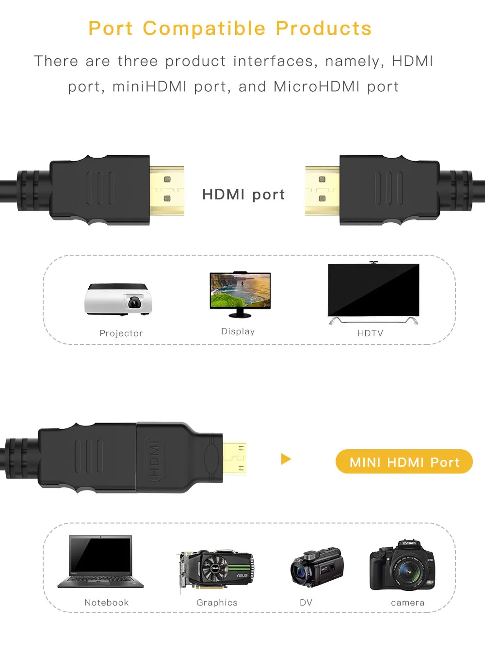 3 в 1 HDMI К Micro/Mini HDMI кабель-адаптер 1,5 м используется для HDTV проектора Nokia N8/для PS4/PC/Mini HDMI цифровой камеры/планшета
