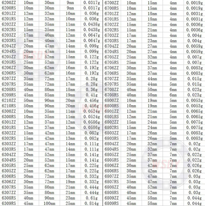 Глубокий роща шариковый подшипник NMB MR104 MR105 MR106 MR126 MR128 MR148 MR117 MR137