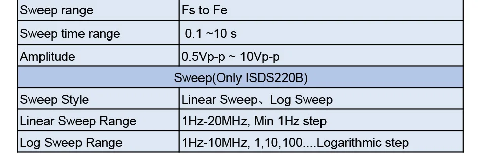 Горячая ISDS220B 4 в 1 Многофункциональный ПК USB виртуальный цифровой осциллограф+ анализатор спектра+ DDS+ генератор сигналов развертки 60 м 200 мс/с