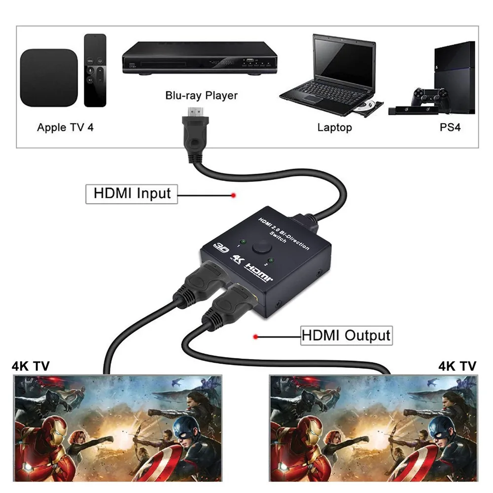 Сплиттер UHD 4K HDMI 2 0 двунаправленный переключатель 2x1 или 1x2 поддержка HDCP для PS3 PS4 и