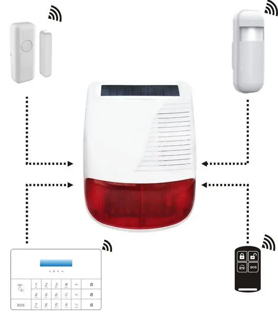 GSM wifi PSTN 433 МГц наружная беспроводная Стробоскопическая сирена на солнечных батареях с красной вспышкой 110 дБ для домашней системы охранной сигнализации