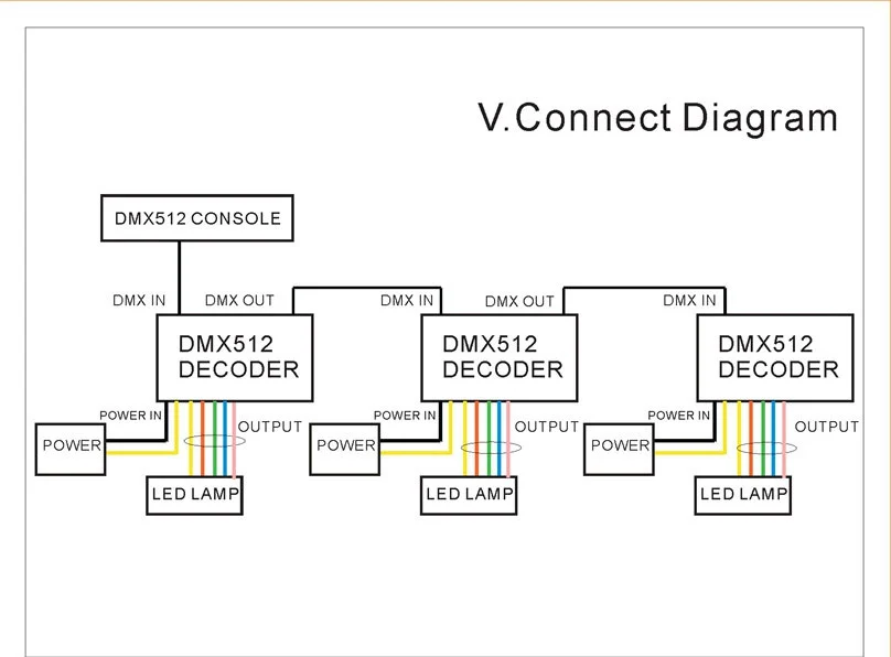 4CH 4 канала RGBW легко dmx512 DMX декодер диммер драйвер контроллера DC5V 24V для