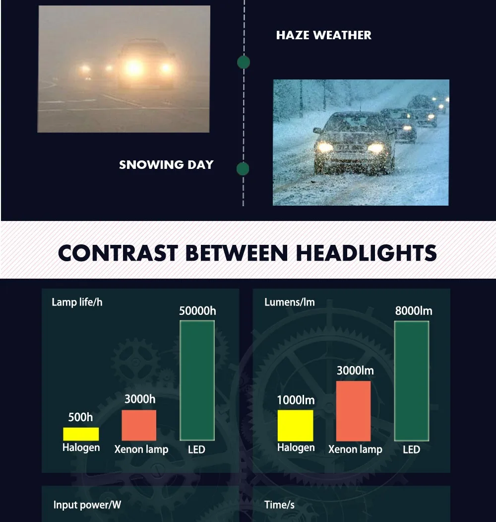 T1 CREE чип Cветодиодные лампы для авто фары led лампа ходовые огни лед диодные лампы для авто фар автомобиля лампы 8000LM 80 Вт 6000 К высокое Яркость H1 H4H7 9005 авто светодиодный налобный фонарь Foglight Луч 2 шт