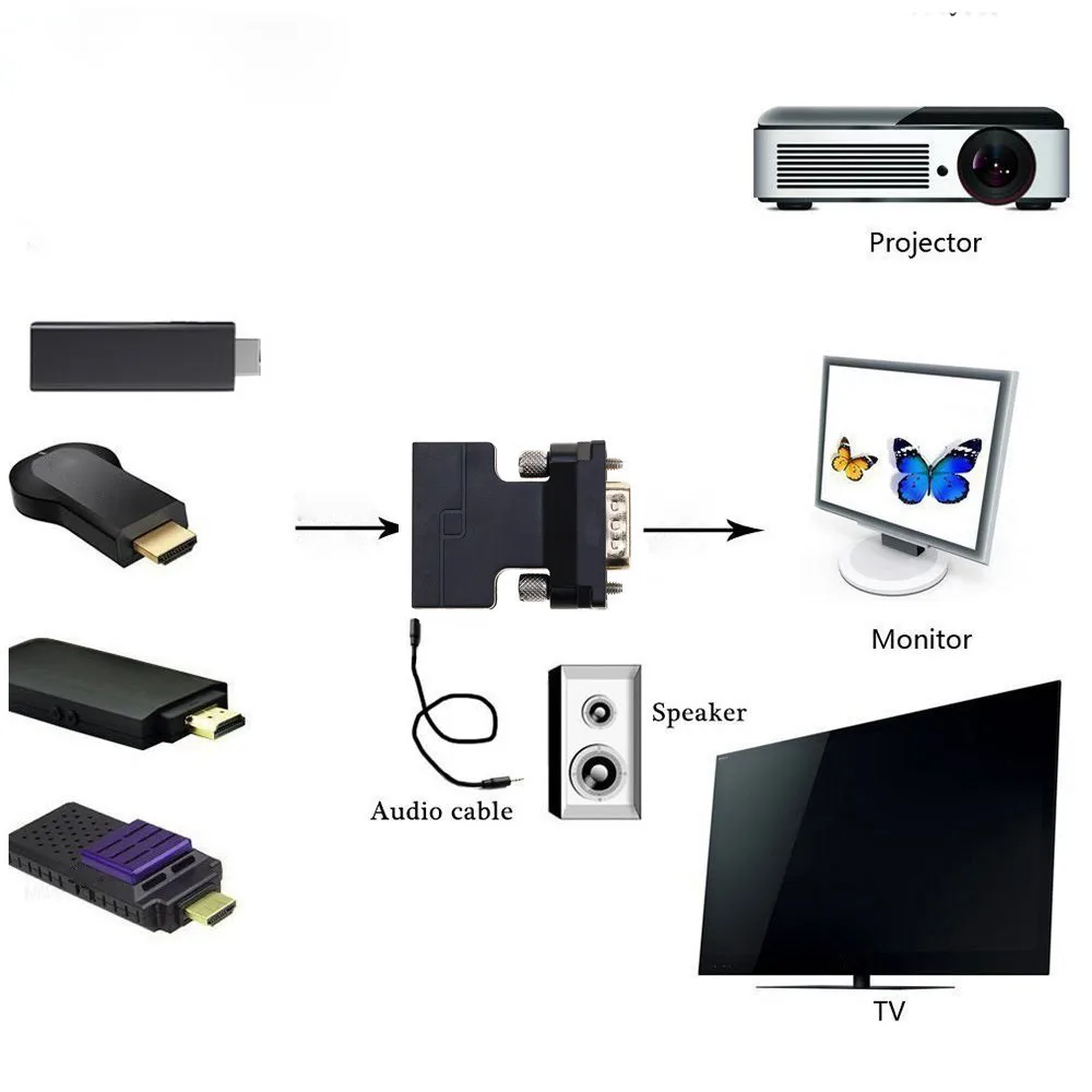 1080 P адаптер hdmi vga цифровые аналоговые аудио и видео конвертер кабель для ПК