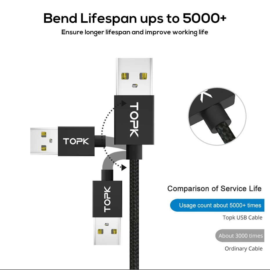 TOPK, магнитный светодиодный кабель с индикатором, кабель usb типа C и кабель Micro USB, адаптер, нейлоновая оплетка, магнитный кабель для зарядки и синхронизации данных