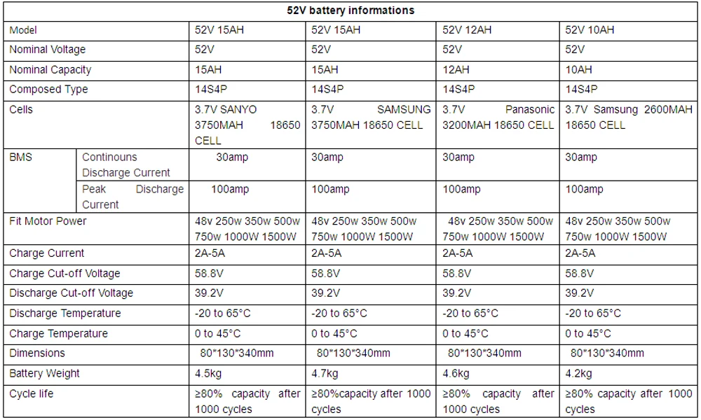 51,8 V 12Ah обновленная Ternary батарея дельфина 52V 12AH 1500W литиевая батарея для электровелосипеда с зарядным устройством+ 5V USB для samsung cell