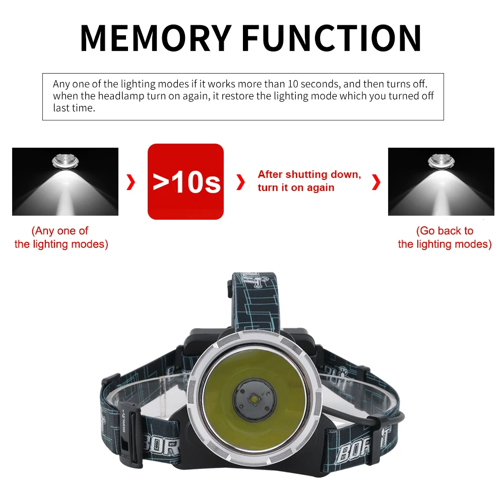 BORUIT B10 XM-L2 светодиодный налобный фонарь с 3 режимами 6000LM фар Micro USB Перезаряжаемые налобный фонарь для кемпинга, охоты, Водонепроницаемый фонарик
